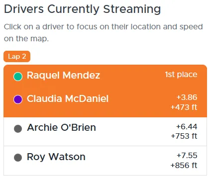 Fire Laps Live Event